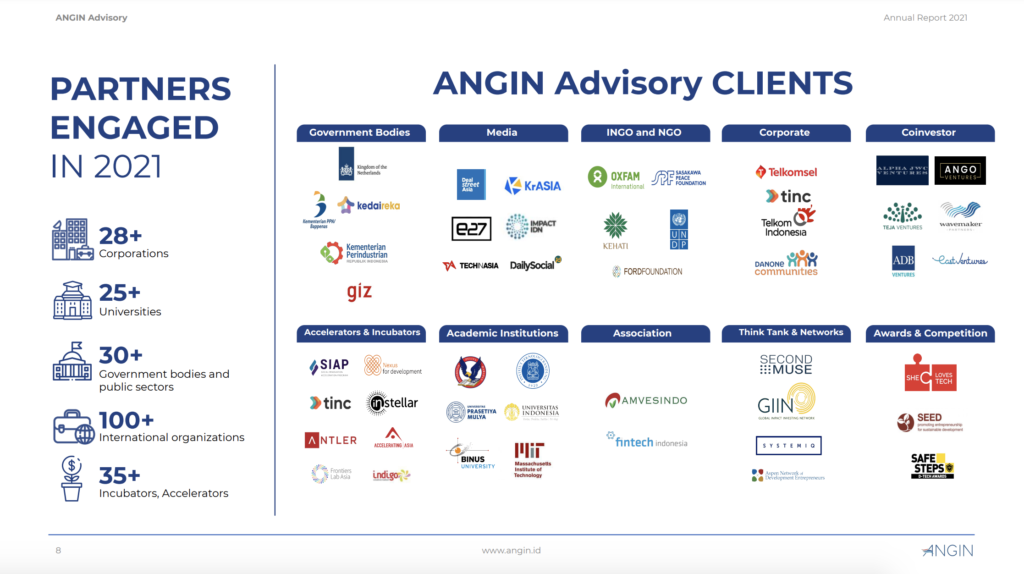 ANGIN Clients 2021 in a Glimpse